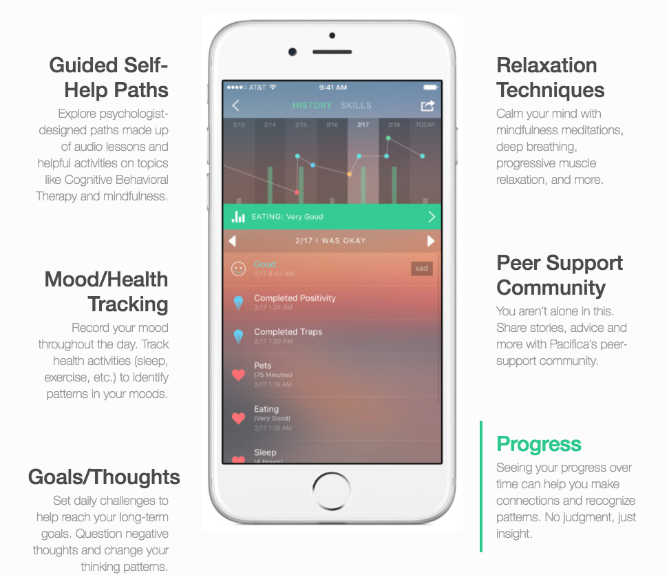 7 Amazingly Effective Apps for Anxiety
