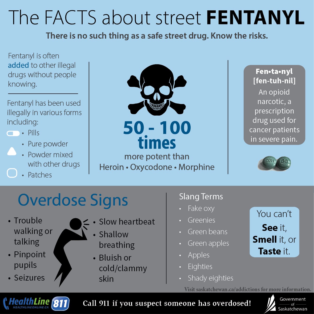 Fentanyl Infographic - Anxiety Relief And Mental Health