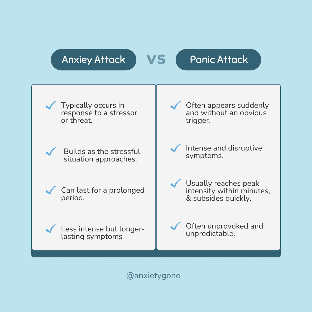 Anxiety Attack Vs. Panic Attack 